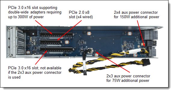 Full-length I/O Book